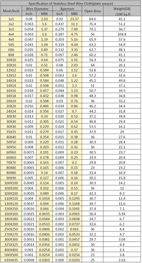 Stainless Steel Wire Mesh SS Wire Mesh Stainless Steel Wire Cloth