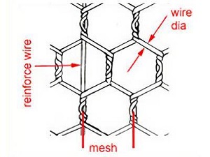 hexagonal wire mesh